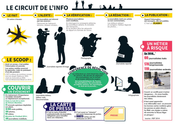 D'où vient l'info ? D'où vient l'info ?