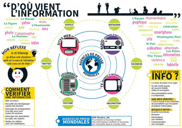 D'où vient l'info ?